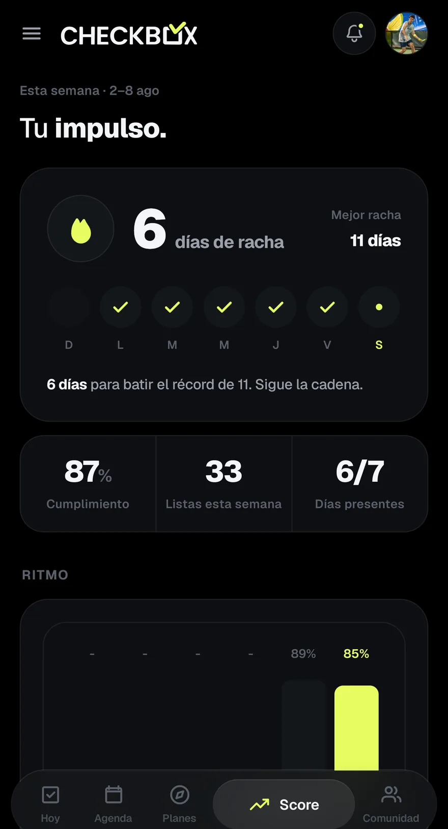 La pantalla de Score: una racha viva muy por debajo de la mejor, con el día fallado todavía visible en la semana.